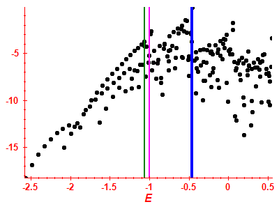 Strength function log